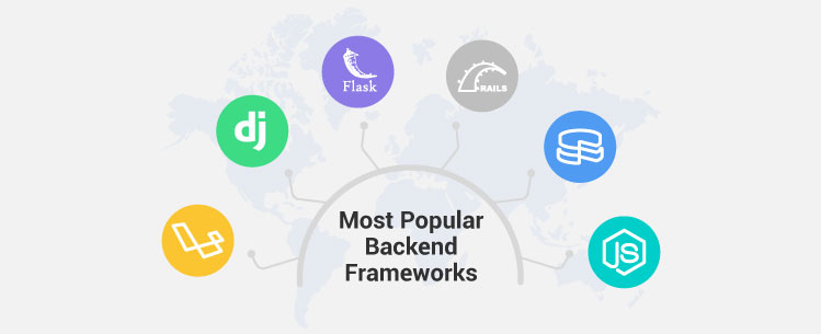 most-popular-backend-frameworks