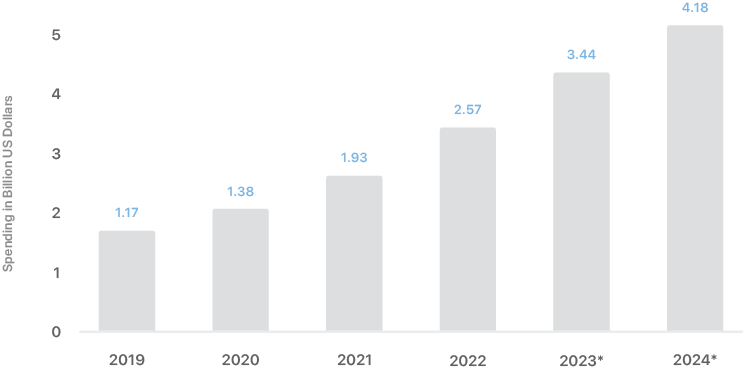 spending-in-dollars