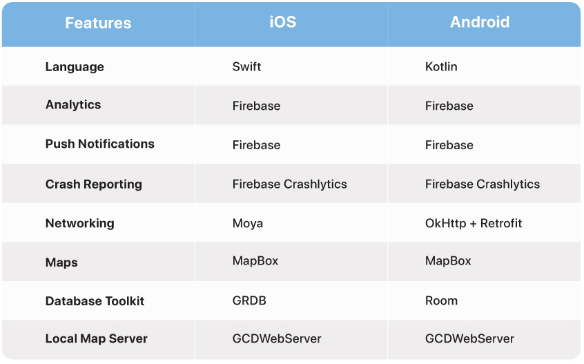 technology-stack-data