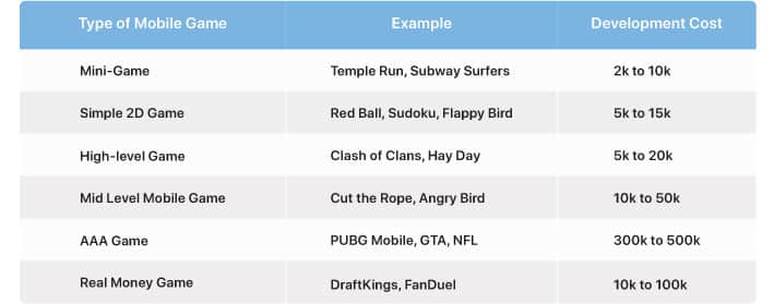 types-of-mobile-games