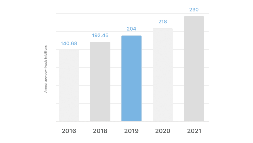 annual-app-download