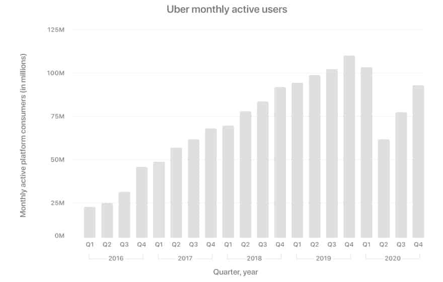 cost-to-build-an-app-like-uber