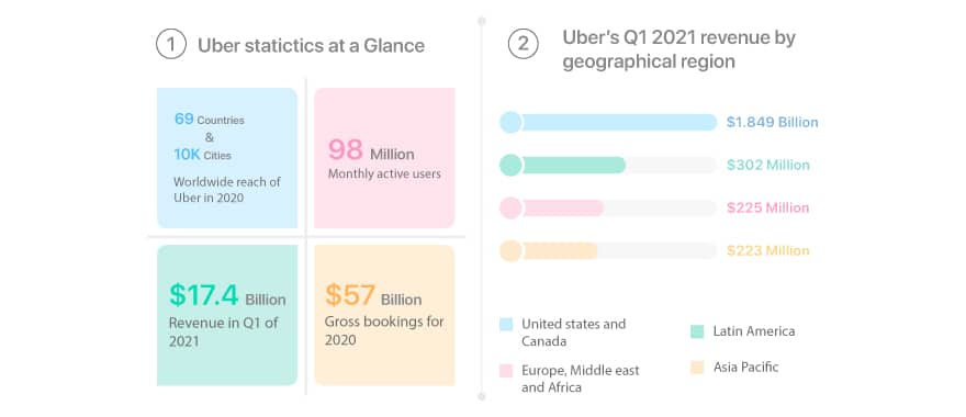 uber-statistics