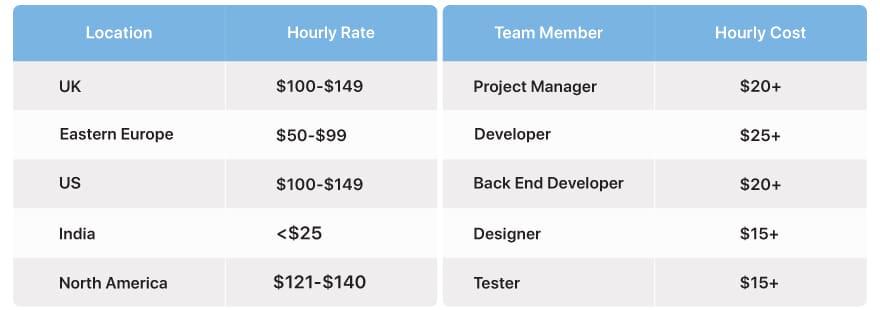 usd-hourly-rates