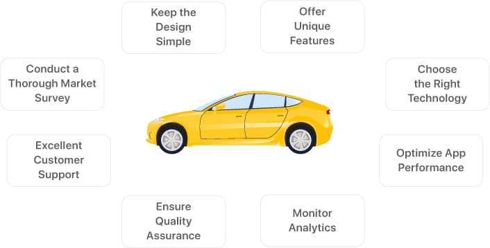 factors-to-consider-while-building-a-taxi-application