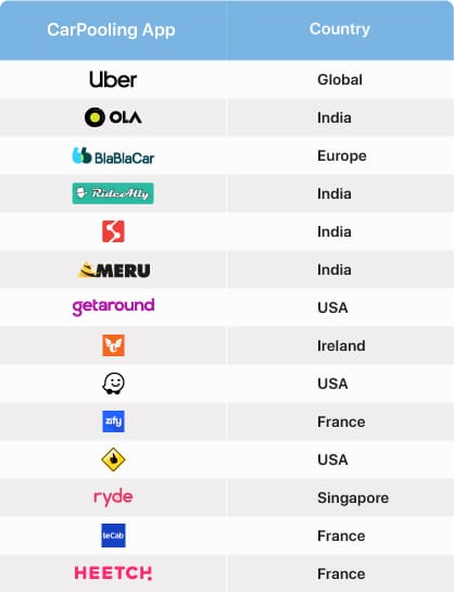 top-ridesharing-apps