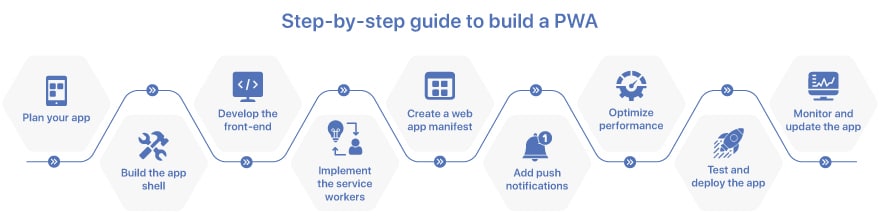 step-by-step-guide-to-build-a-pwa