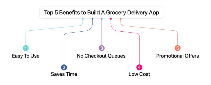 top-5-benefits-to-build-a-grocery-delivery-app