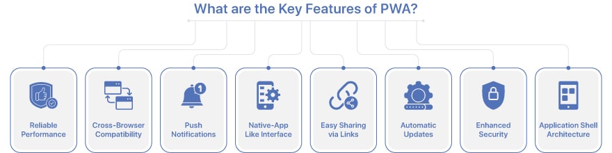 what-are-the-key-features-of-pwa