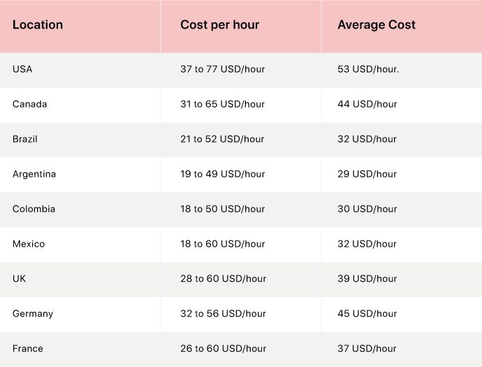 how-much-does-it-cost