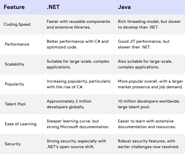 net-vs-java-key-distinctions