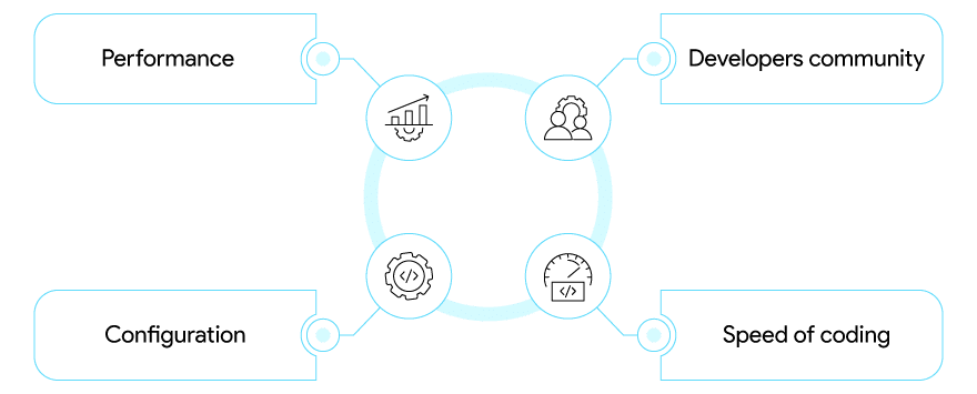 next-js-vs-react-detailed-comparison