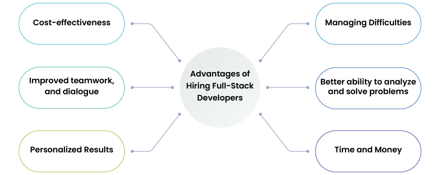 advantages-of-hiring-full-stack-developers