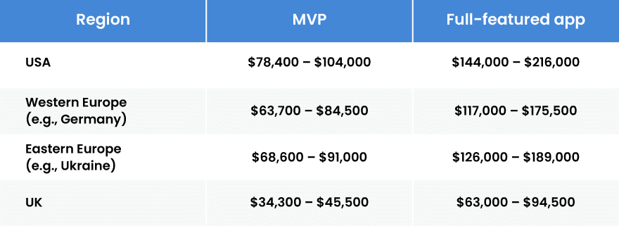 cost-breakdown