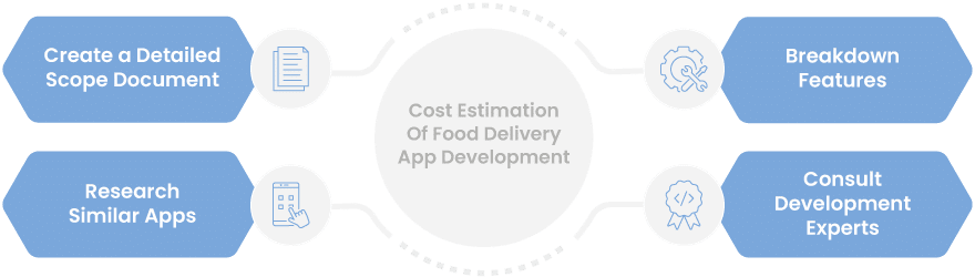 cost-estimation-of-food-delivery-app-development