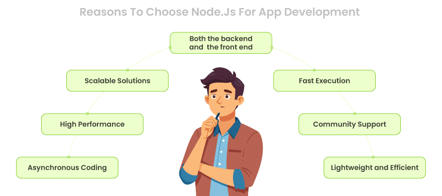 reasons-to-choose-node-js-for-app-development