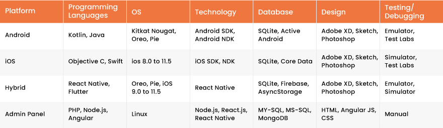 tech-stack-required-for-alcohol