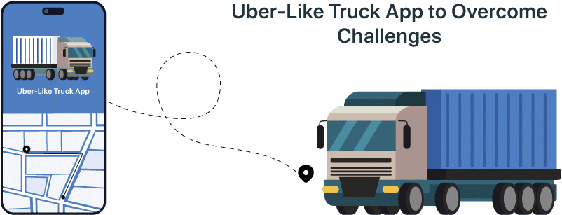 uber-like-truck-app