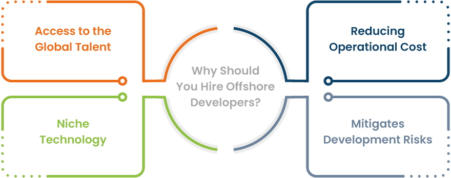 why-should-you-hire-offshore-developers