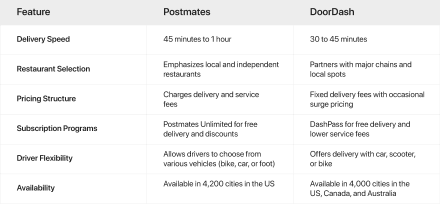 postmates-vs-doordash-key-differences